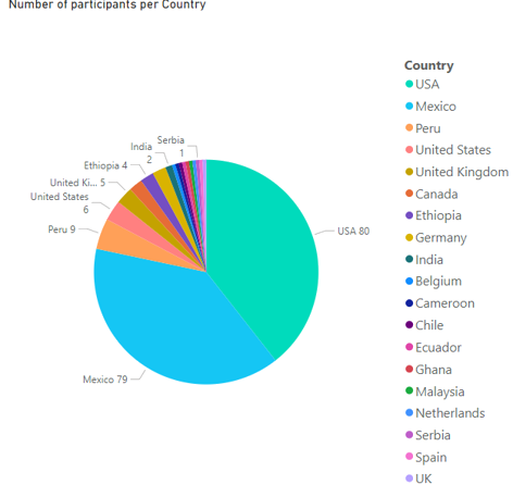EAAMO Participants